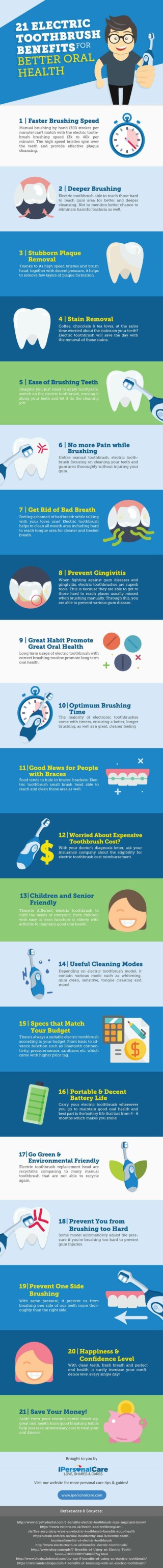 21 Electric Toothbrush Benefits for Overall Oral Health Improvement