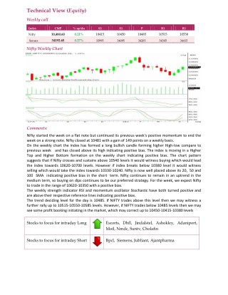 Weekly Technical Report :16 April 2018