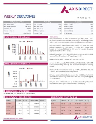 Weekly Derivatives Report :16 April 2018