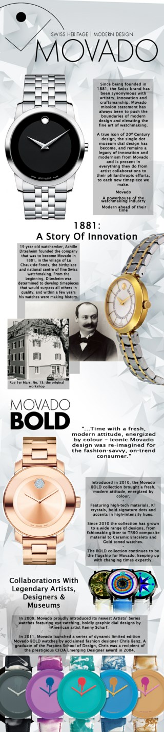 Movado Watches Infographic