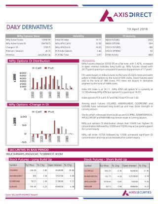 Daily Derivatives Report:19 April 2018