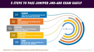 Data Center, Professional JN0-680 Dumps Questions - JN0-680 Exam Braindumps