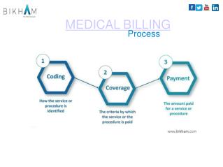 Medical Billing & Physician Credentialing Services