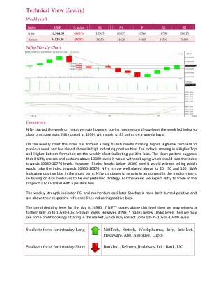 Weekly Technical Report :23 April 2018