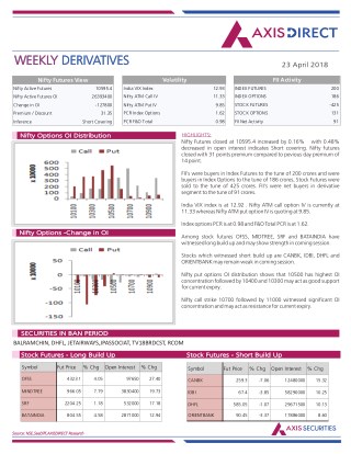 Weekly Derivatives Report :23 April 2018