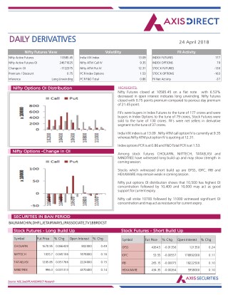 Daily Derivatives Report:24 April 2018