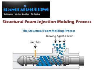 KEY BENEFITS OF THE STRUCTURAL FOAM INJECTION MOLDING PROCESS