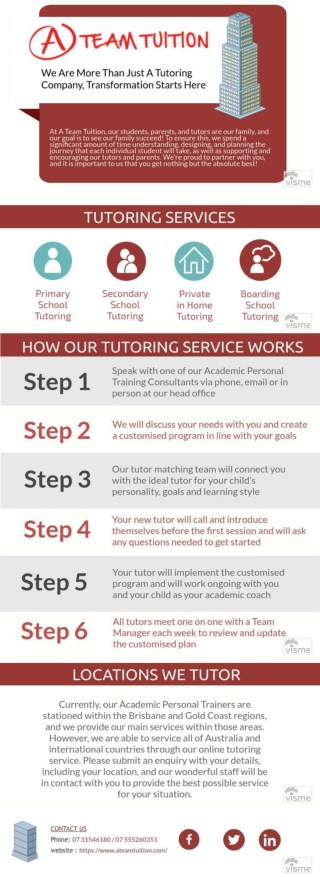 A Team Tuition | Gold Coast and Brisbane Tutors | Private In-Home