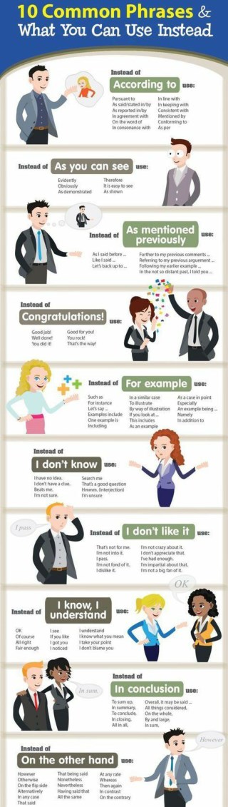 Basic English Grammar - Start Learning Now at Grammarcollege.com