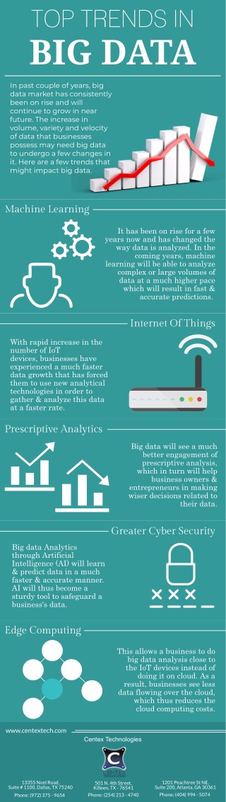 Top Trends In Big Data