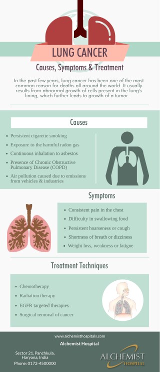 Lung Cancer Causes, Symptoms & Treatment