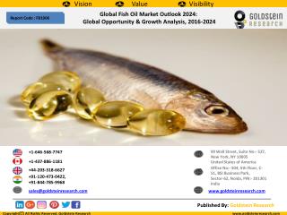 Global Fish Oil Market Outlook 2024: Global Opportunity & Growth Analysis, 2016-2024