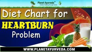 Diet Chart for Heartburn Problem - Foods To Avoid & Recommend