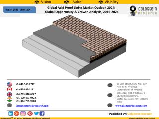 Global Acid Proof Lining Market Outlook 2024: Global Opportunity & Growth Analysis, 2016-2024