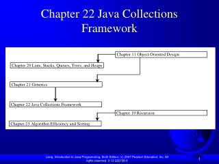 Chapter 22 Java Collections Framework