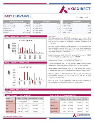 Daily Derivatives Report:02 May 2018
