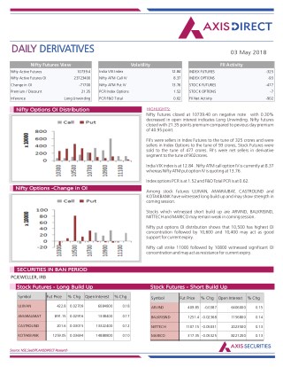 Daily Derivatives Report:03 May 2018