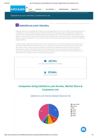 Salesforce.com Heroku customers list