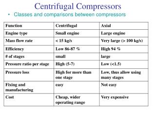 PPT - TURBOMACHINES Chapter 5 CENTRIFUGAL compressors & axial flow ...