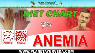 Diet Chart for Anemia (Low Hemoglobin) - Foods To Recommend & Avoid