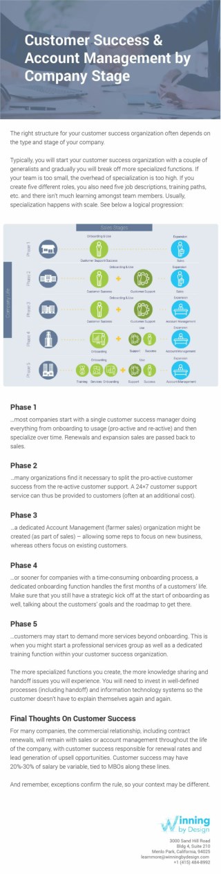 Customer Success and Account Management by Company stage