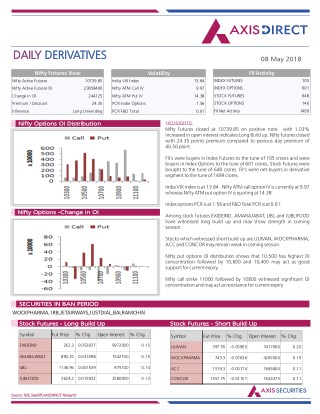 Daily Derivatives Report:08 May 2018