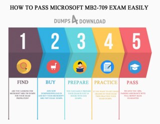 Free MB2-709 Actual Tests | MB2-709 Actual Dumps PDF