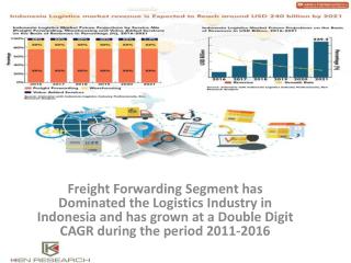 Logistic Cost in Indonesia,Sea Freight Forwarding Market,Air Freight Forwarding Industry,Revenue Growth Agility,Freight