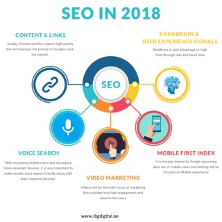 SEO in 2018 - Infographic by IBG Digial - SEO Company in Dubai
