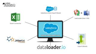 Top 7 Impactful Salesforce Data Loaders Tools: Import & Export Data