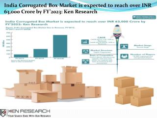 Corrugated Box Market, Corrugated Box Industry-Ken Research
