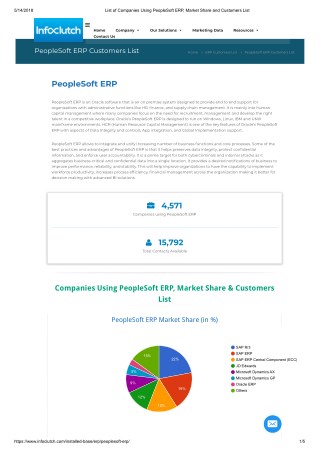 PeopleSoft ERP Customers list