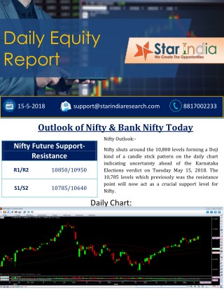 Daily Stock Market & Share Market Report- Pre market Report