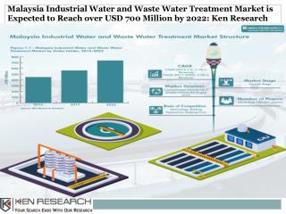 Industrial wastewater companies in Malaysia-Ken Research