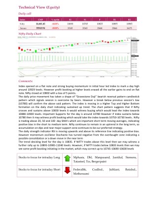 Daily Technical Report:16 May 2018