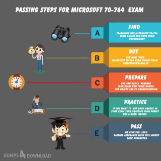 Free 70-764 Microsoft Exam Dumps Questions Dumps4downlod.in