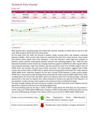 Daily Technical Report:17 May 2018