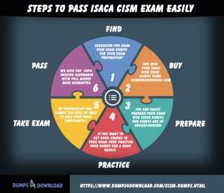 New CISM Exam Questions, Pass Isaca CISM Exam - Dumps4Download