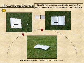 The stereoscopic approach: