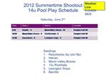 2012 Summertime Shootout 14u Pool Play Schedule Saturday, June 2nd
