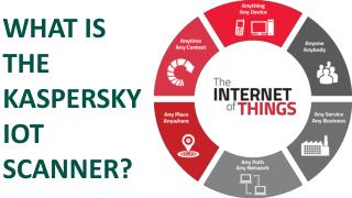 What Is The Kaspersky IoT Scanner?