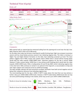 Daily Technical Report:22 May 2018