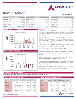 Daily Derivatives Report:22 May 2018