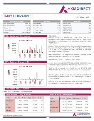 Daily Derivatives Report:23 May 2018