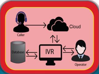 Get in touch with you customer easily with BEST IVR solutions