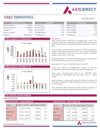 Daily Derivatives Report:24 May 2018