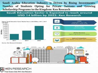 Saudi Arabia K-12 Education Market, Higher Education KSA Market-Ken Research