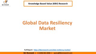 Global Data Resiliency Market Size and Market Share