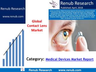 Global Contact Lens Market Growth Factors