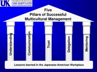 Lessons learned in the Japanese-American Workplace